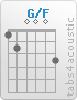 Chord G/F (1,2,0,0,0,3)